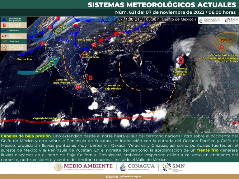 clima