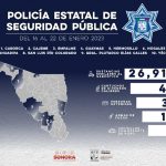 Genera-Policia-Estatal-resultados