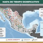 clima