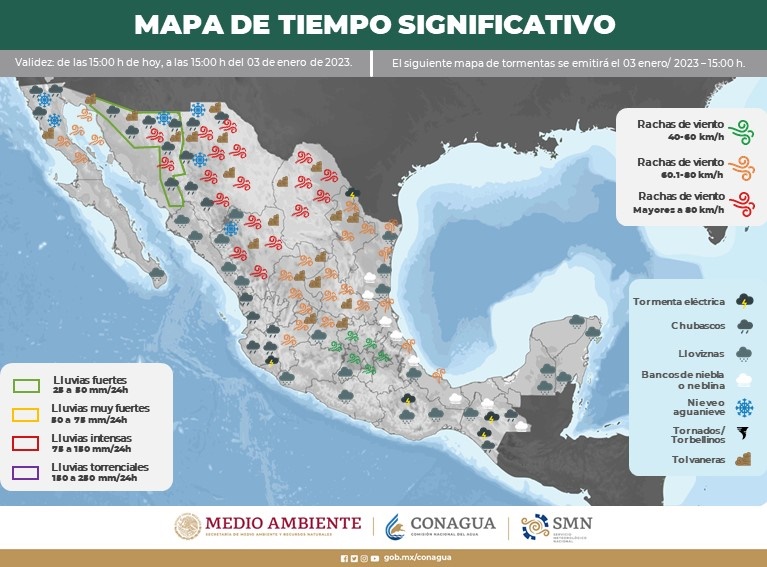 clima