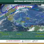 clima