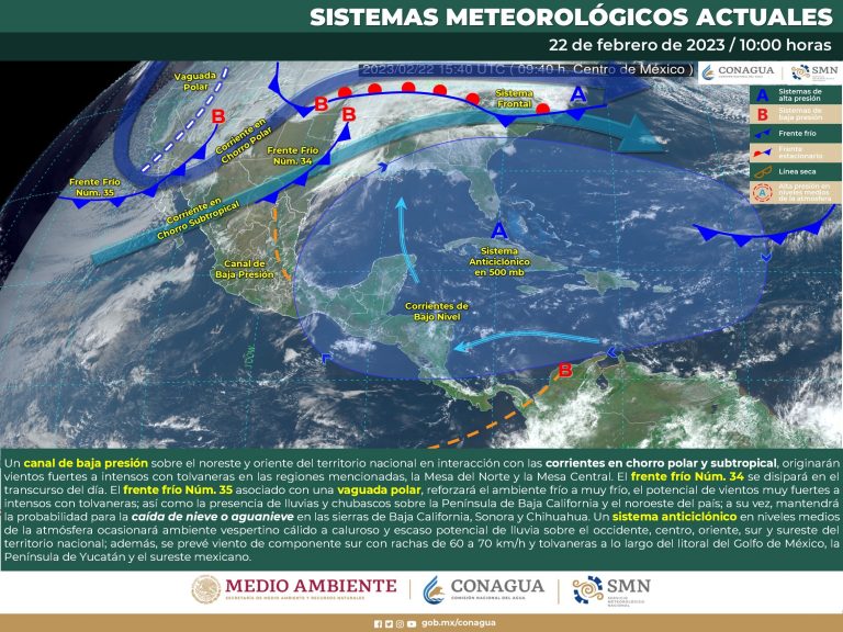 clima