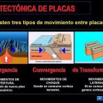 placas