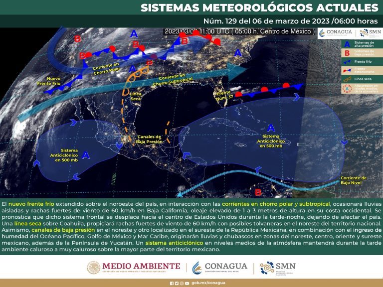 clima