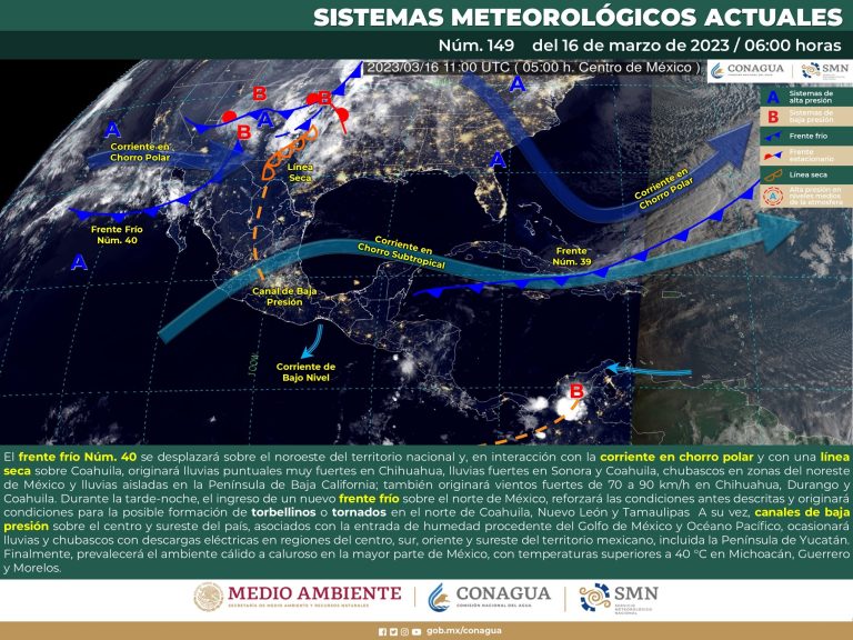 clima