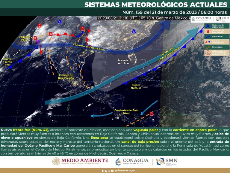 clima