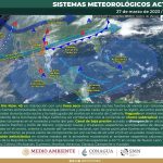 clima