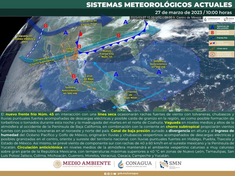 clima