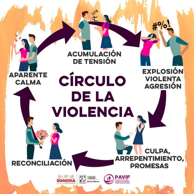 Unidades de la Secretaría
