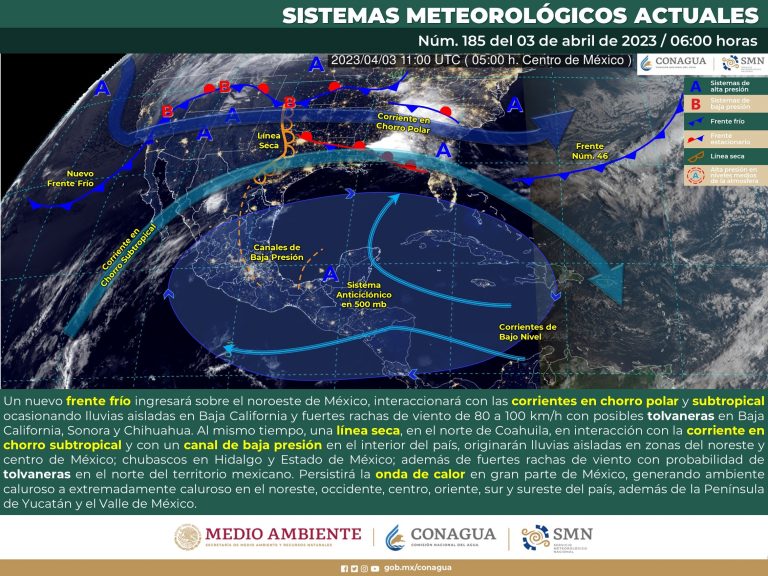 clima