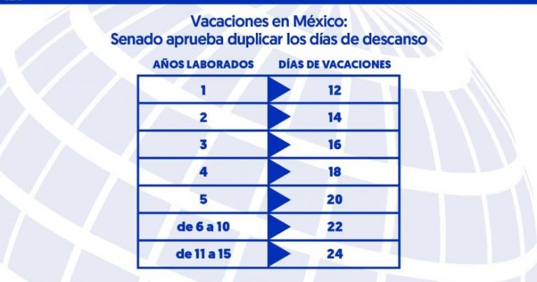 vacaciones