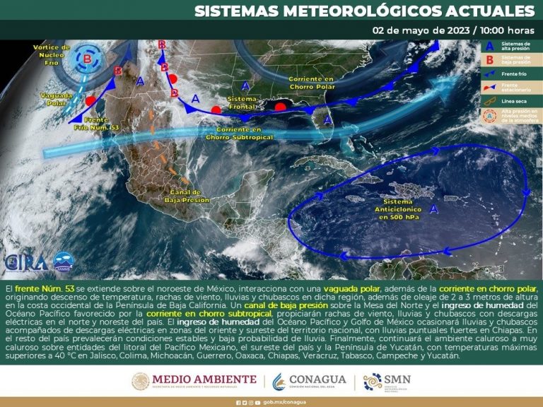 clima