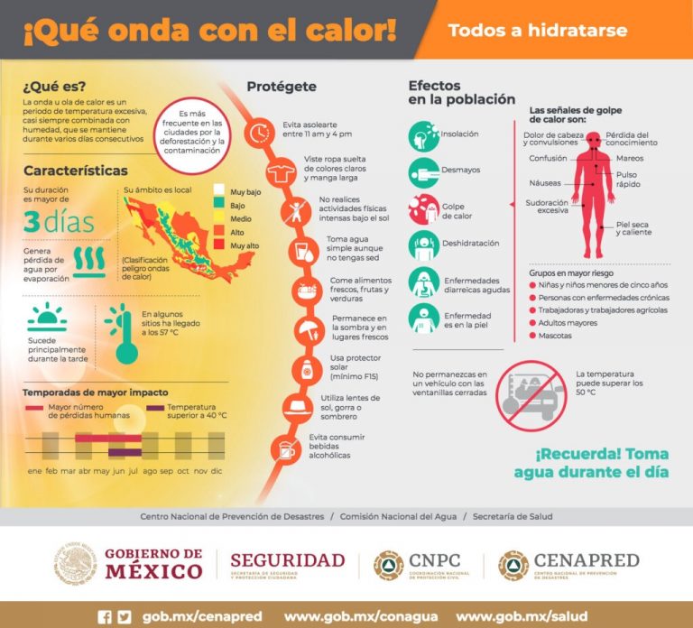 ola-de-calor