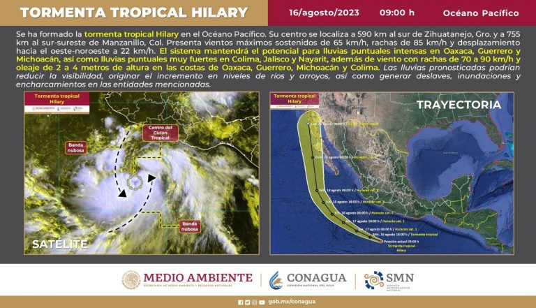 clima