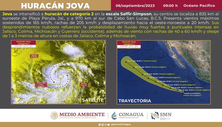 clima