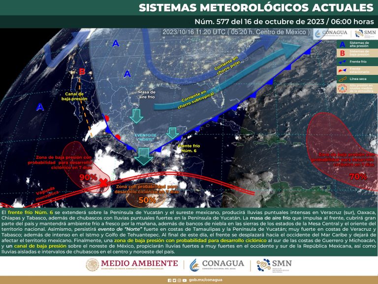 clima