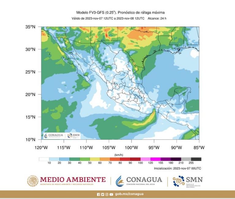 clima