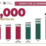 pension