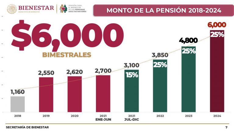pension