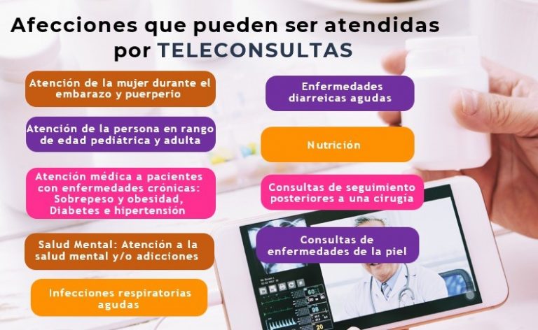TELECONSULTAS