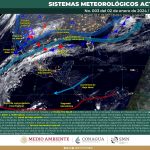 clima