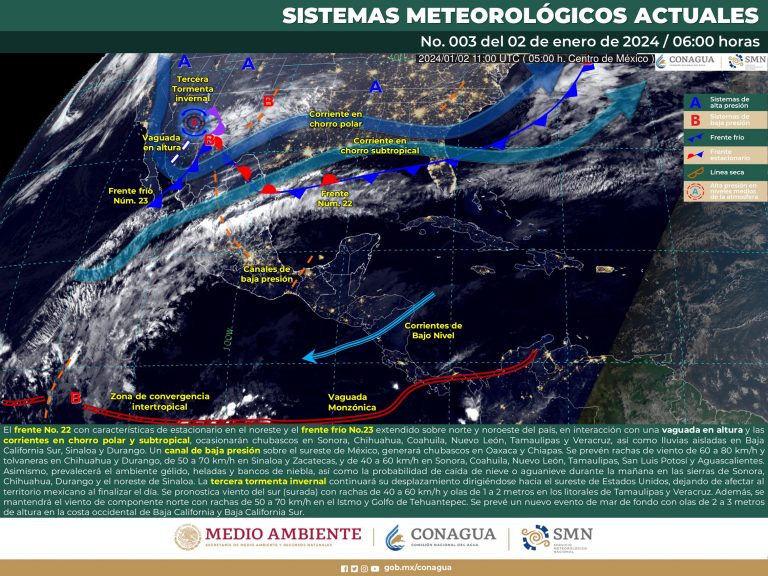 clima