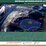 clima