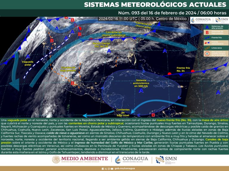 clima