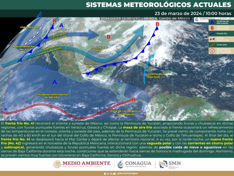 CLIMA