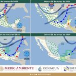 Clima