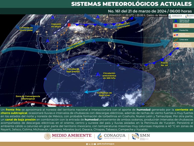clima