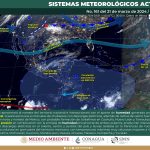 clima