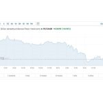 panorama-cierre-dolar-27-marzo-2024