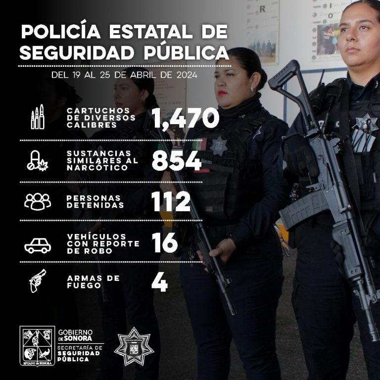 27 de abril