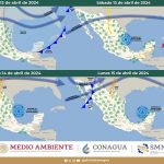 clima
