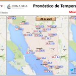 clima