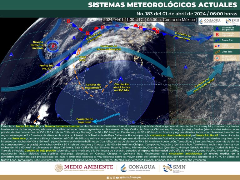 clima