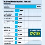 presupuesto-pgramas-sociales-2025