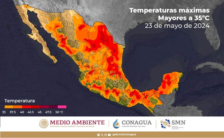 clima