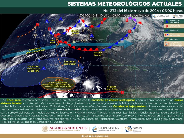 clima
