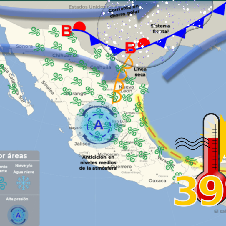 clima