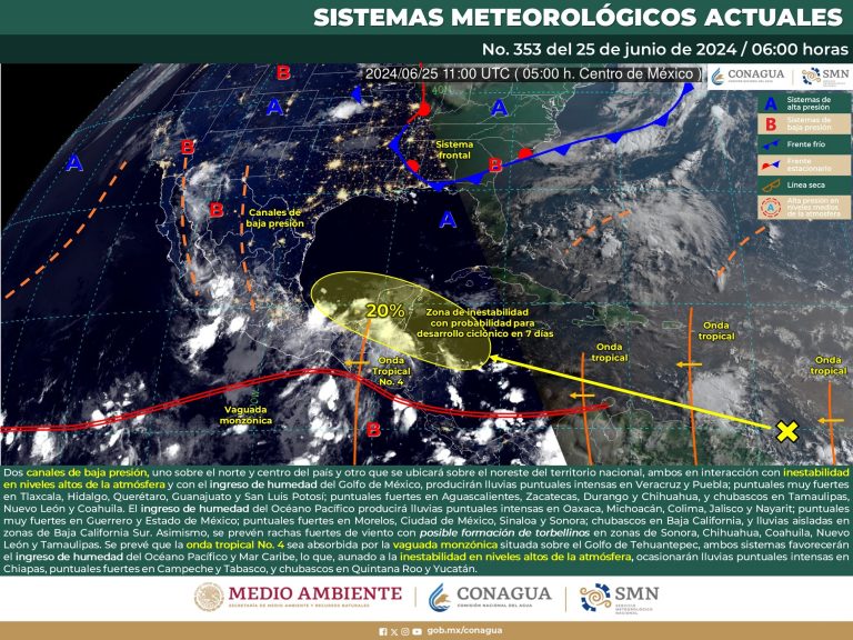 clima