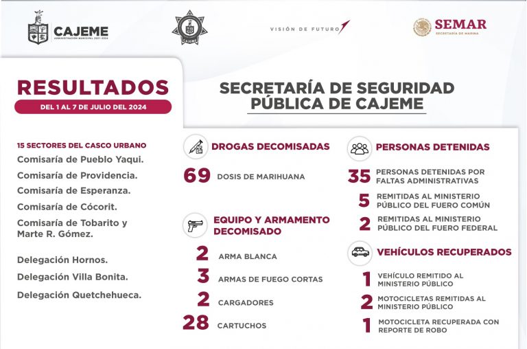RESULTADOS DE TRABAJO (1)