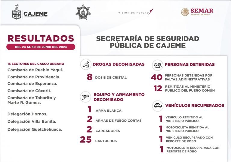 RESULTADOS DE TRABAJO (1)