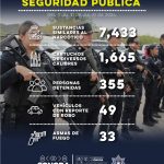 DA RESULTADOS LA PESP