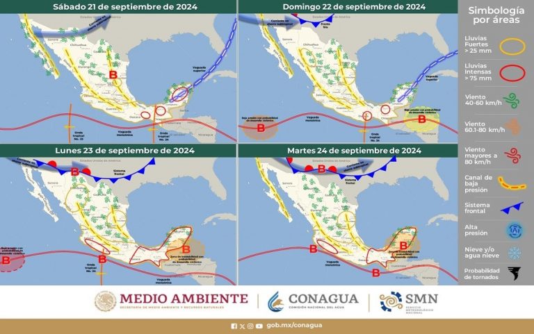 clima