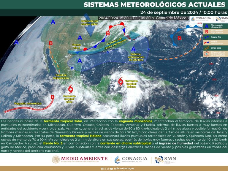 clima