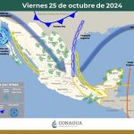clima