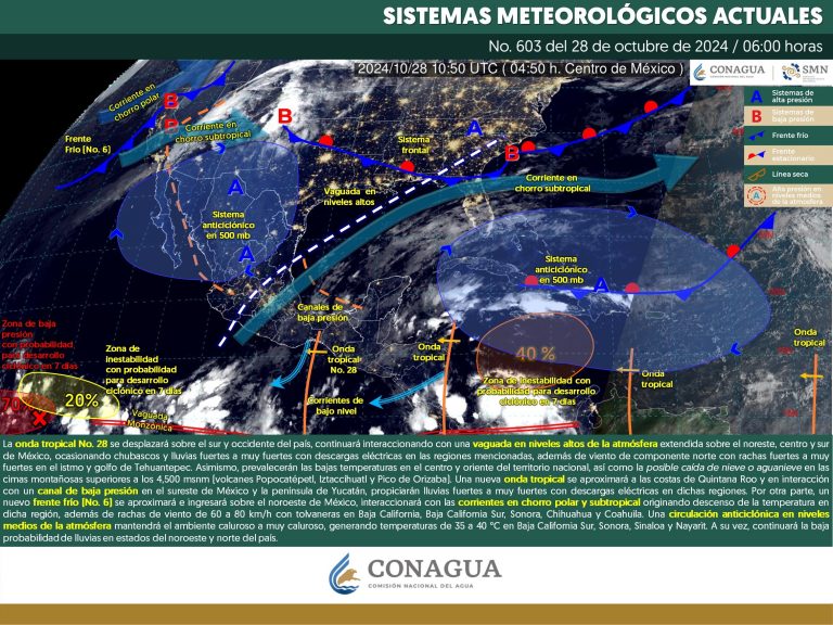 clima