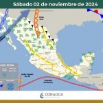 clima